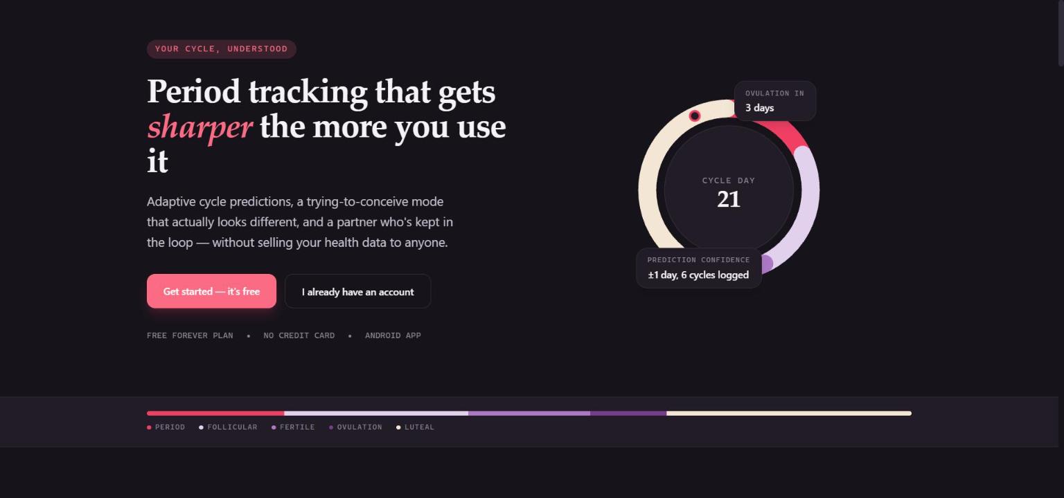 Monthlys cycle-day dashboard