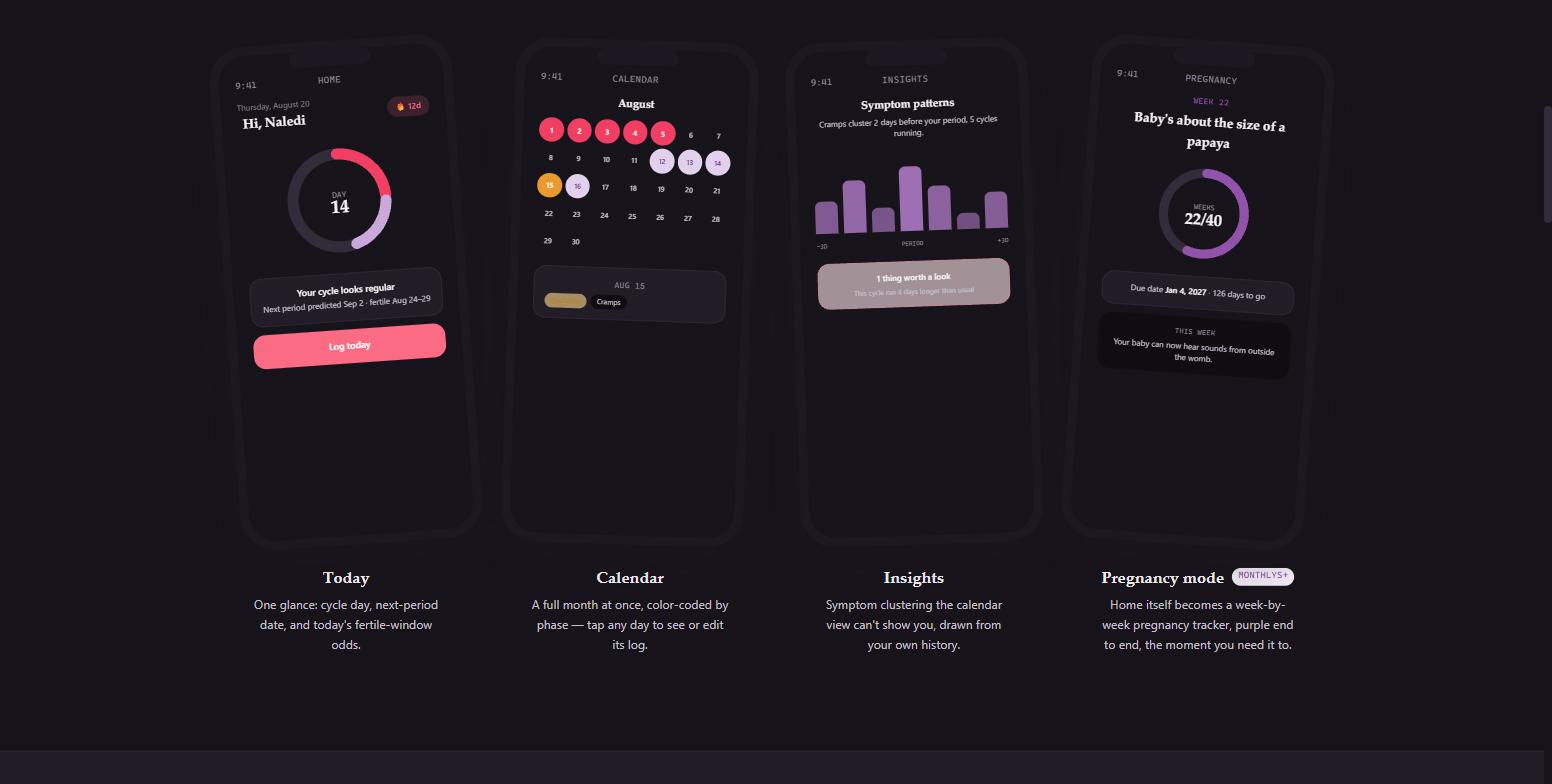 Monthlys Today, Calendar, Insights, and Pregnancy mode screens